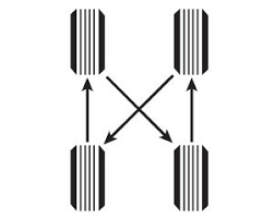 wheel rotation